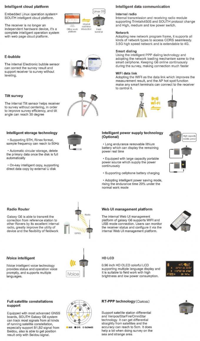 Nowa wersja GPS Rtk SOUTH G6 Odbiornik Instrument badawczy Rtk Gnss Survey GPS Base And Rover 1
